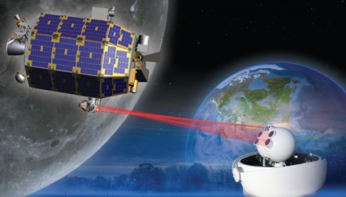 القمر الصناعي LADEE الذي يدور حول القمر، مزود بنظام ليزر تجريبي LLCD، والذي سيحاول الحفاظ على اتصال ثنائي الاتجاه خارج مدار الأرض وإظهار جدوى ذلك، وإذا نجح، فسوف يوسع القدرة على الإرسال كمية كبيرة من البيانات. قد تتيح هذه الإمكانية يومًا ما إمكانية النقل الروتيني للقطات الفيديو ثلاثية الأبعاد من الفضاء السحيق. الصورة: ناسا