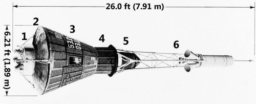 The structure of the spacecraft in the Mercury project. From Wikipedia