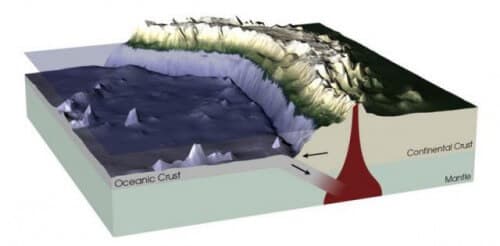 Cross section showing how continents slide under each other. Image: NASA