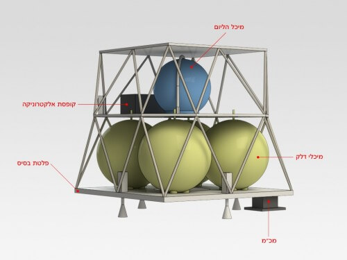 The engines of the SPACE IL spacecraft that will land on the moon. PR photo