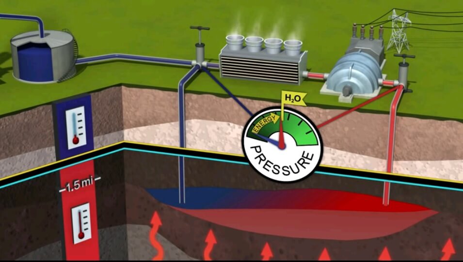 A geothermal power plant that will utilize the carbon dioxide substance that lies underground - and use it as a means of optimizing the production of electrical energy tenfold compared to existing geothermal energy approaches.