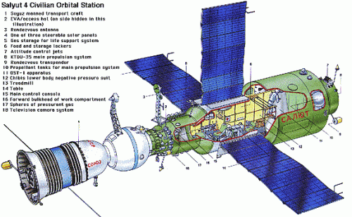 Diagram of the Salyut 4 space station. Image: from Wikipedia