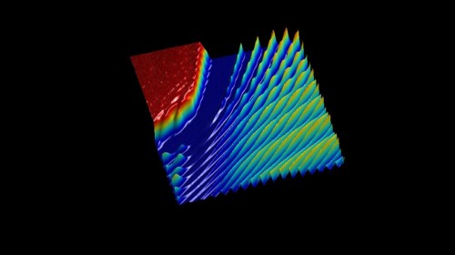 رسم بياني ثلاثي الأبعاد يوضح قياسات التوصيل الكهربائي من خلال جهاز فريد يعتمد على أنابيب الكربون النانوية