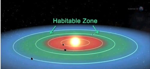 Minor planets in the habitable zone. From a NASA video describing the discoveries of 715 planets at once