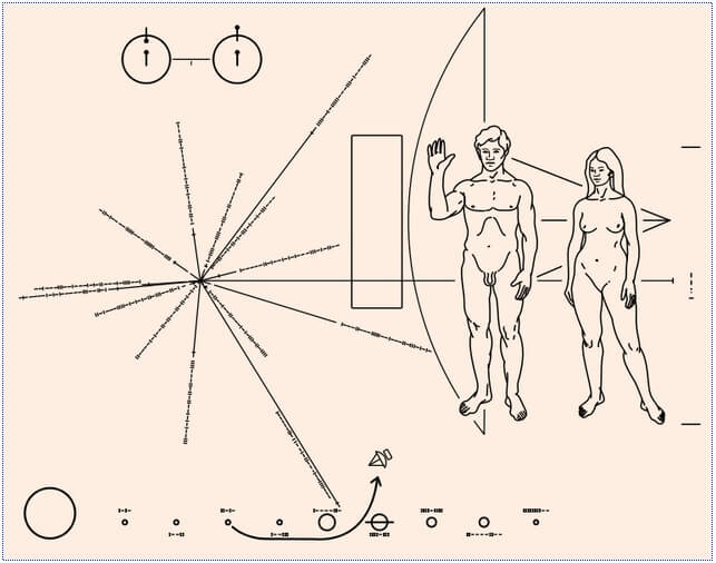 לוחית שהוצמדה לחללית פיוניר 10, כדי שאם חייזרים יפגשו אותה אי פעם הם יידעו מהיכן היא מגיעה. מתוך ויקיפדיה
