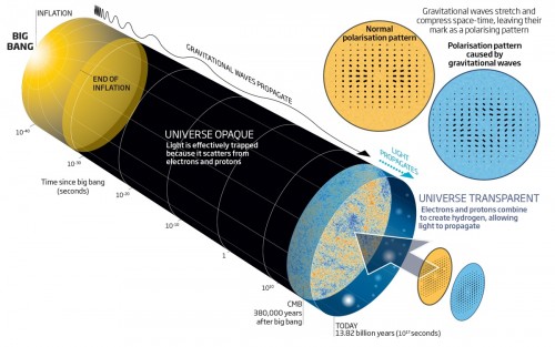 ההיפר אינפלציה של היקום. איור: מרכז הארווארד סמיתסוניאן לאסטרופיסיקה