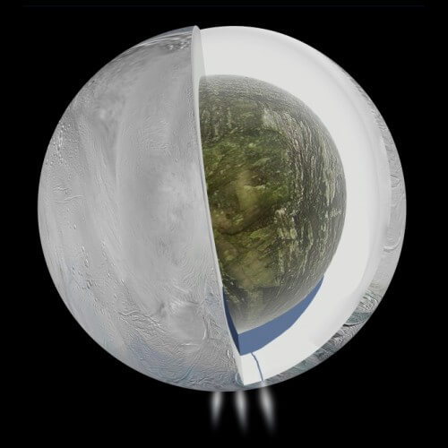 Gravity measurements by the Cassini spacecraft and NASA's Deep Space Network indicate that Saturn's moon Enceladus, which has jets from its south pole, also contains a large internal sea beneath the ice sheet. Image: NASA/JPL-Caltech