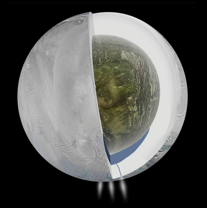 מדידות כוח הכבידה על ידי חללית קאסיני ורשת החלל העמוק של נאס"א מצביעות על כך שהירח אנסלדוס של שבתאי , שמהקוטב הדרומי שלו יוצאים סילונים, גם מכיל ים פנימי גדול מתחת למעטה הקרח,. איור: נאס"א/JPL-Caltech