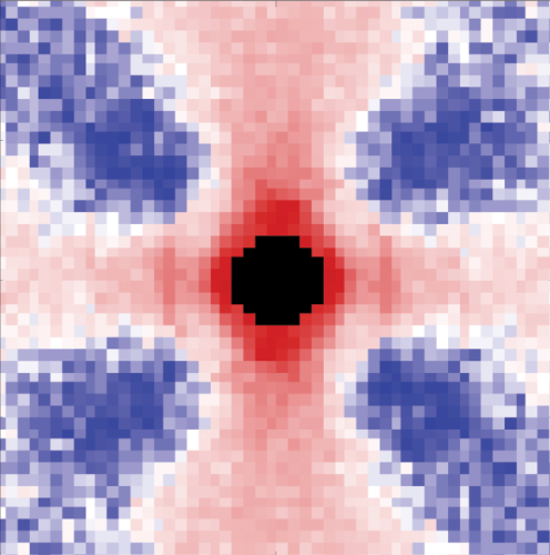 Adjusters of the movement velocities of water drops in a two-dimensional system. Red marking represents droplet pairs with a positive correlation, and blue marking represents droplet pairs with a negative correlation