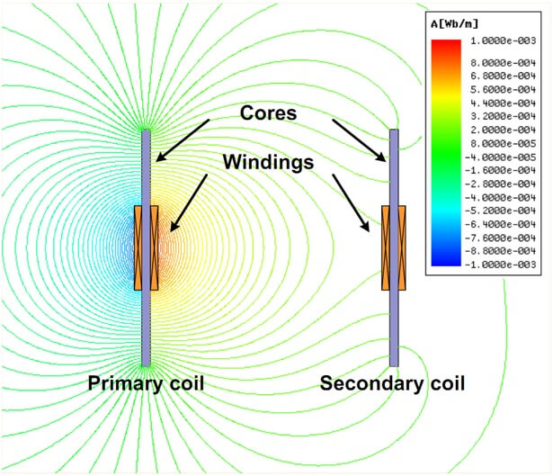 Simulation of the structure of the new coil system. [Courtesy of Korea Research Institute KAIST]