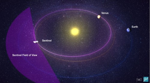 ستدور المركبة الفضائية Sentinel حول الشمس، وستبحث عن الأجسام القريبة من الأرض التي يمكن أن تلحق الضرر بالأرض. الصورة: ب612