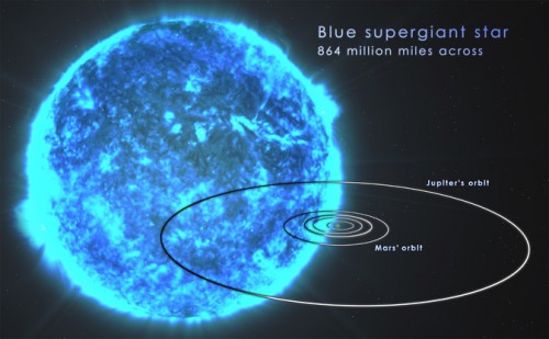 Blue supergiant. Photo: NASA's Goddard Space Flight Center/S. Wiessinger