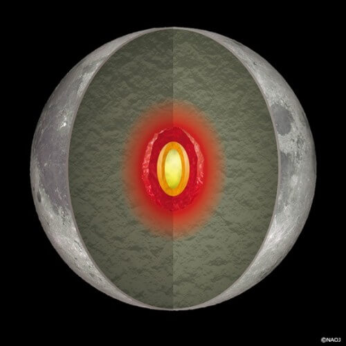 رسم توضيحي فني للبيئة الداخلية للقمر. الشكل: NAOJ