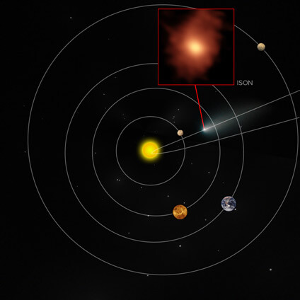 המיקום המשוער של כוכב-השביט ISON במערכת השמש שלנו בזמן התצפיות של אלמה. [באדיבות: B. Saxton (NRAO/AUI/NSF); NASA/ESA Hubble; M. Cordiner, NASA, et al.]