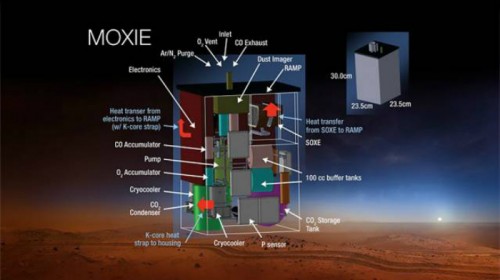 המפתח לקיום חיים על מאדים. תרשים של מערכת ייצור החמצן MOXIE. איור: נאס"א