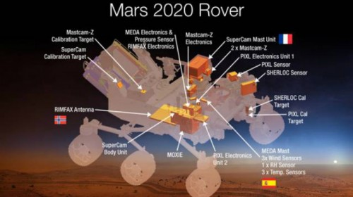 ייצור חמצן ועוד ששה מכשירי מחקר משוכללים. תרשים של מכשירי רכב המאדים Mars 2020 Rover. איור: נאס"א