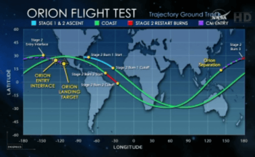 The trajectory of the Orion spacecraft until its landing. From the control room in Houston. Photo: NASA TV