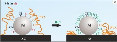 Palladium nanoparticles used for the catalytic conversion of nitrites to nitrogen [courtesy University of Twente]