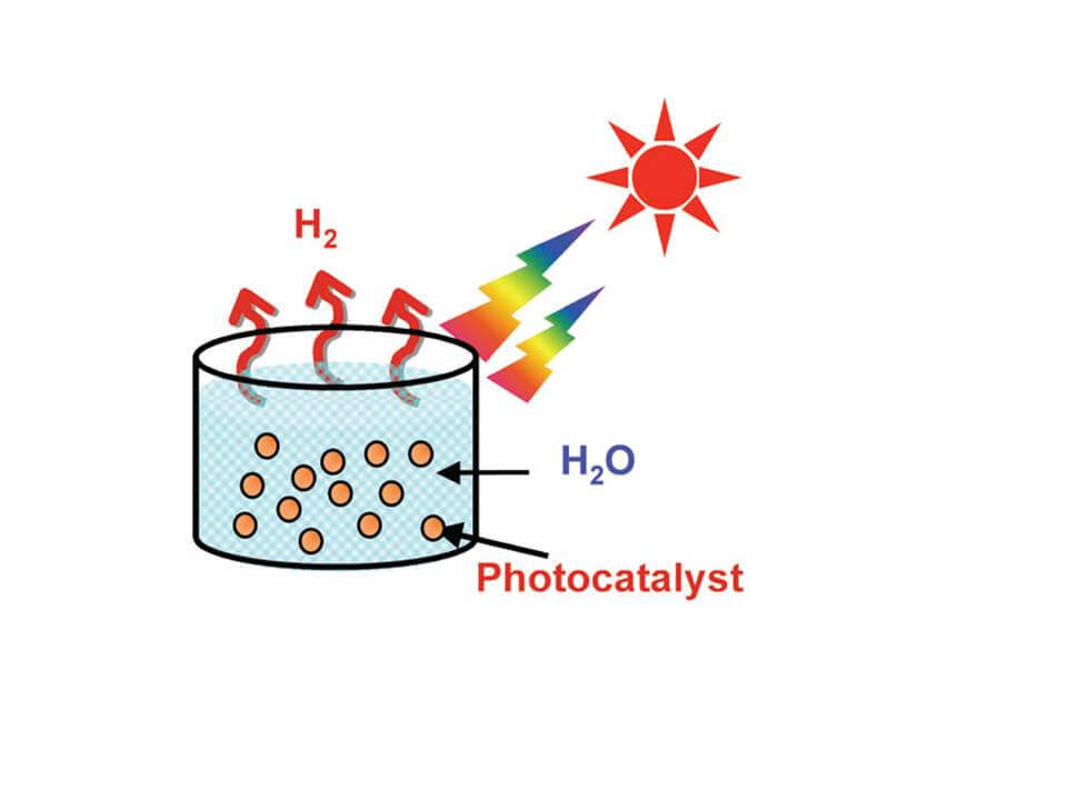 Production of hydrogen from water using a photocatalytic method. IR: Prof. Yeshayahu Lifshitz