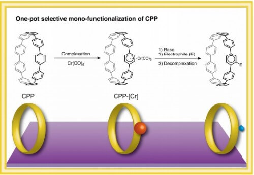 One-pot selective monoconversion of cycloparaphenylene [Courtesy: ITbM, Nagoya University]