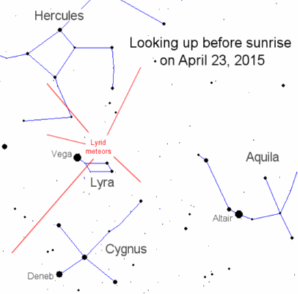 The sky map shows the radiant of the Lyrid meteor at dawn on April 23, 2015