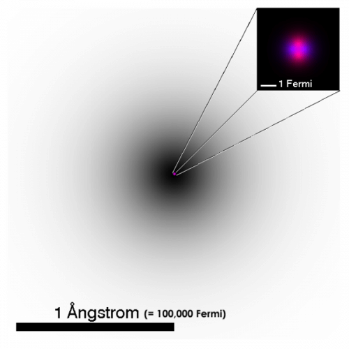 הדמיה של אטום. במרכז בסגול ישנו גרעין האטום ומסביב בשחור את ענן האלקטרונים