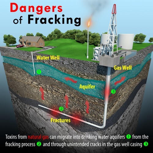 <a href="http://www.shutterstock.com/pic-233515519/stock-photo-a-minimal-text-infographic-depicting-a-geologic-cross-section-that-focuses-on-the-natural-gas.html?src=Jdokv7PsyBnMBL4p-d4L3g-1-18" target="_blank">תהליך הפקת גז טבעי ונפט (Fracking). בנוסף להשפעות הסביבתיות הישירות נפלטים בעת הפעילות תערובות כימיות העלולות לשבש את המערכת האנדוקרינית האחראית על ויסות הורמונים רבים בגוף</a>. צילום: <a href="http://www.shutterstock.com/gallery-1098452p1.html">AuntSpray</a>/<a href="http://www.shutterstock.com" target="_blank">Shutterstock</a>