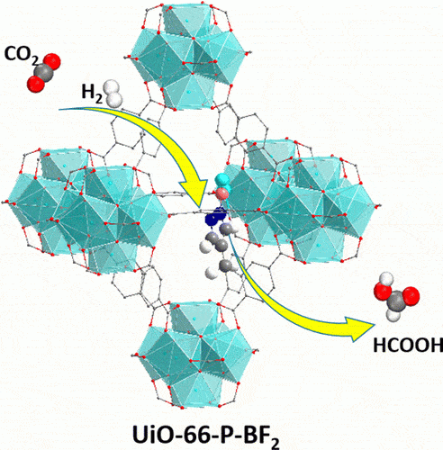 A new catalyst enables the conversion of carbon dioxide and hydrogen into formic acid in a two-step process (yellow arrows). [Courtesy: Image courtesy of Ye and Johnson, ACS Catalysis 5, 2921-2928 (2015). © 2015 American Chemical Society]