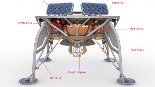 הדגם החדש של חללית SpaceIL (למעלה)