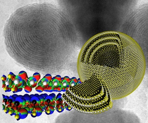 An electron microscope image of the first closed-cage nanostructure produced in a solar way. The structure consists of alternating layers of lead sulfide and tin sulfide, with a molecular model that highlights the unsuccessful superstructures built in the layers. To set the scale, the diameter of the closed cage structure here is 50 nm.