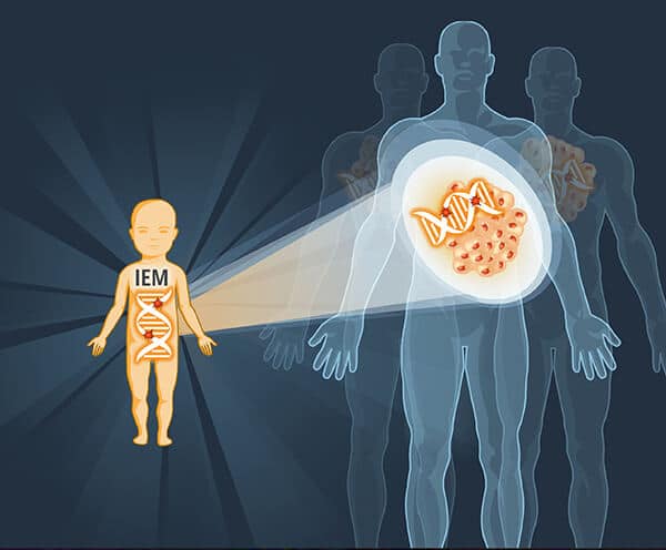 A genetic disease caused by a mutation in a single gene. Illustration: Weizmann Institute