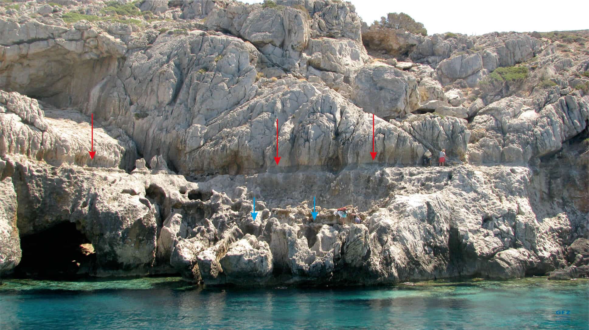 يبحث العلماء عن بقايا الشواطئ القديمة في غرب جزيرة كريت. تشير الأسهم الحمراء والزرقاء إلى الشواطئ القديمة التي تشكلت على مدى 2,000 عام الماضية، والتي يصل ارتفاعها الآن إلى 8 أمتار فوق الماء. الصورة: فاسيلي موسلوبولو GFZ،