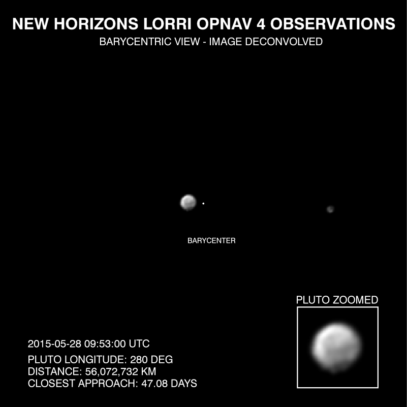 "The dance of Pluto and Charon" Charon and Pluto both circle a focal point, although it is close to Pluto, it is not inside it like the other planets. Image: NASA