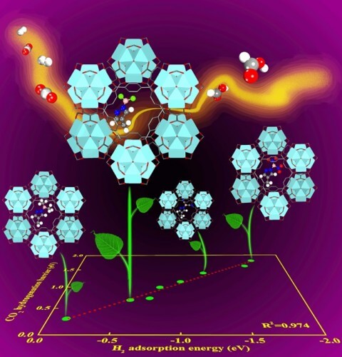 محفزات مسامية تلتقط ثاني أكسيد الكربون وتحوله إلى وقود مفيد، على غرار قدرة النباتات على تحويل ثاني أكسيد الكربون إلى كتلة حيوية. تُظهر النمذجة الحاسوبية كيف يمكن ضبط المجموعات الوظيفية داخل الركيزة الصلبة المسامية للحصول على تفاعلات متسارعة لتقسيم ثاني أكسيد الكربون وإنتاج منتجات مفيدة (التصميم: Jingyun Ye).