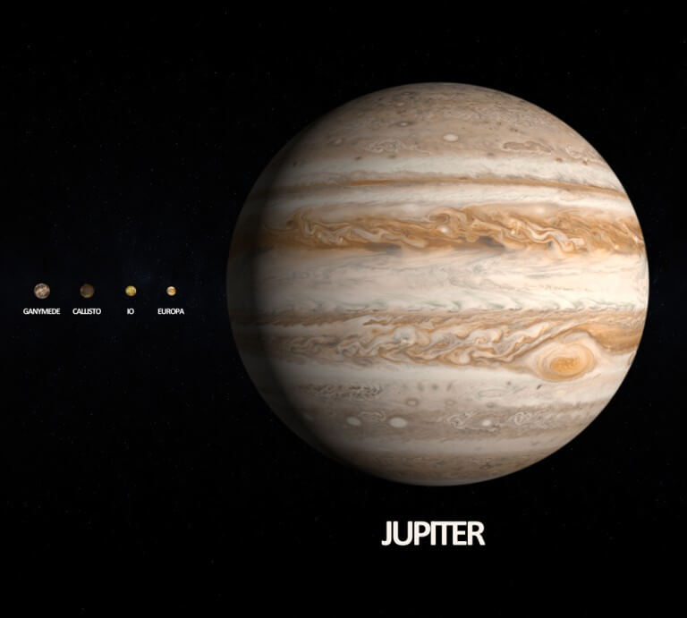 Jupiter and its four Galilean moons. Illustration: shutterstock