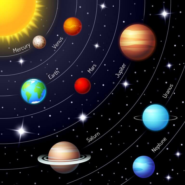 The orbits of the planets in the solar system. Infographic - shutterstock