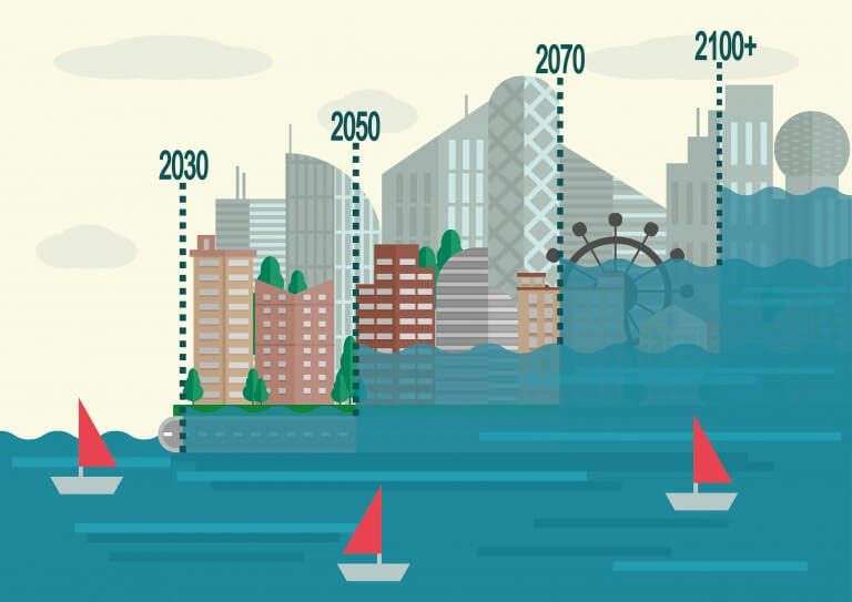 ارتفاع مستوى سطح البحر حتى عام 2100 نتيجة للاحتباس الحراري. الرسم التوضيحي: شترستوك
