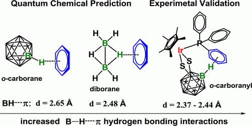 The various systems in which a non-classical hydrogen bond exists: computer prediction versus experimental result.