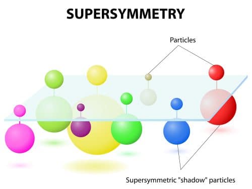 Super symmetry. Illustration: shutterstock