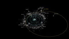 המחשת המסלול של כוכב הלכת הננסי RR245 (הקו הכתום), איור: אלכס פרקר, צוות OSSOS