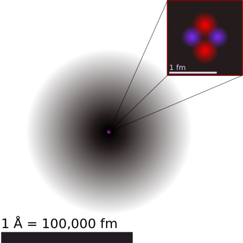 Helium atom. From Wikipedia