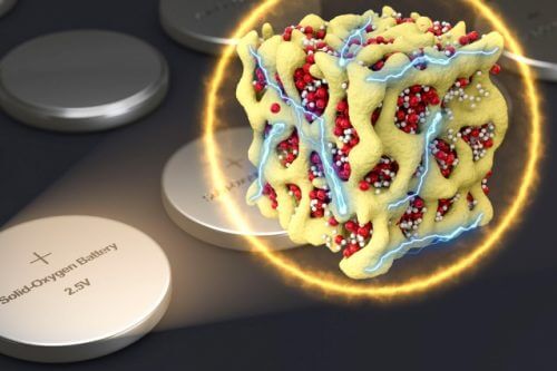 In the new approach, solid nanoscale particles composed of compounds of lithium and oxygen (in red and white) are immobilized within a sponge-like structure of cobalt oxide (yellow) that keeps them stable. [Courtesy of the researchers]