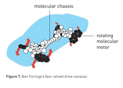سيارة جزيئية. رسم توضيحي: لجنة جائزة نوبل للكيمياء 2016