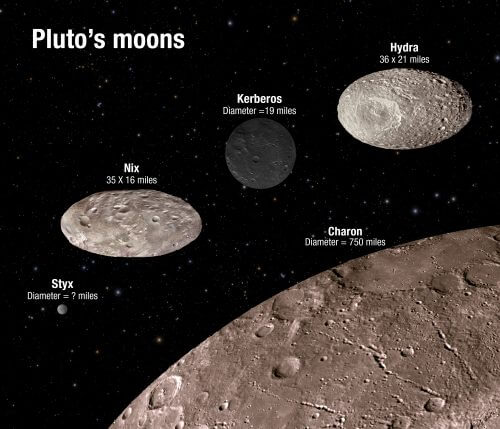 ירחיו של פלוטו. מקור: נאס"א. 