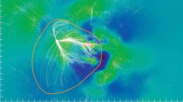 צביר העל לניאקיאה. מקור: R. Brent Tully et al, The Laniakea supercluster of galaxies, Nature 513, 2014.