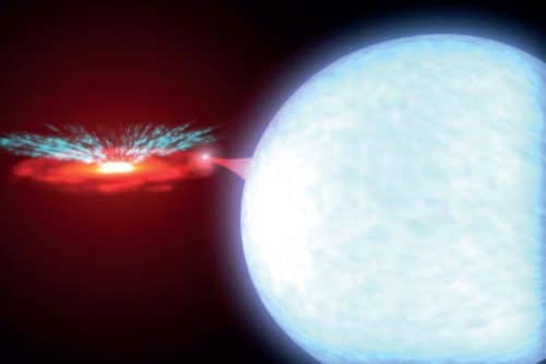 Figure 1: Illustration of the wind blowing from the accretion disk in GRO J1655-40. Credit: NASA/CXC/A.HOBART.