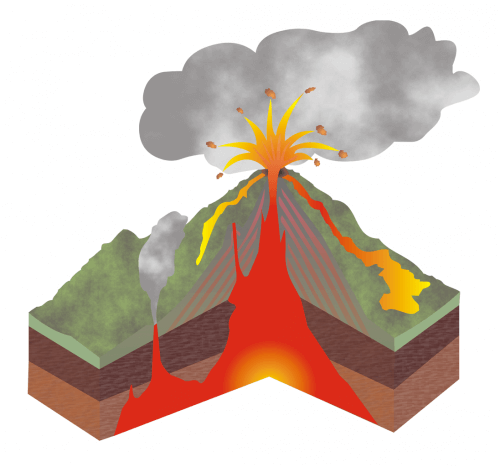 תרשים של התפרצות געשית. מקור: Luigi Chiesa / Wikimedia.
