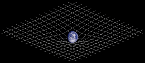 New theories that attempt to unify quantum computing and space-time physics may provide new insights into the fabric of the universe. Chart: Johnstone / Wikimedia.