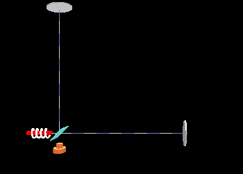 שלוש דוגמאות למבנה האנטנה שקולטת גלי כבידה. מייצרים שני קרני לייזר מאותו מקור. בשלב מסויים מפצלים אותם כך שהם נעים בניצב אחד לשני (הקרניים יוצריות צורה של האות L), מגיעות למראה וחוזרות חזרה לנקודת ההתחלה ומתחברות. אם אין גלי כבידה, אורך המסלול שכל קרן לייזר עושה הוא אותו האורך ואז כשהן חוזרות ומתאחדות הן בדיוק הפוכות אחת לשניה והן מבטלות אחת את השניה ולא מודדים כלום (תמונה ראשונה). אך, אם עובר במקרה גל כבידה באזור, אחד מהמסלולים ישתנה, למשל יתקצר לעומת השני (תמונה שניה). או אז, כאשר קרניי הלייזר יחזרו ויתאחדו, הן כבר לא בדיוק מתואמות והפוכות זו לזו ולכן הן לא יבטלו זו את זו וכתוצאה נמדוד תבנית לייזר כלשהי. זאת אומרת, שאם נראה שיש לייזר בנקודת ההתאחדות של הקרניים נדע שעבר כאן גל כבידה (תמונה שלישית מראה את כל התהליך). תבניות הלייזרים מדוייקות מספיק כדי לתפוס שינויים זעירים במסלול עקב גלי כבידה.