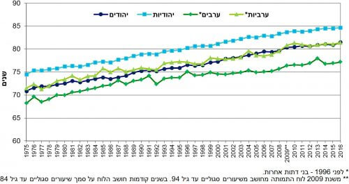 Chart 4. Courtesy of the CBS.